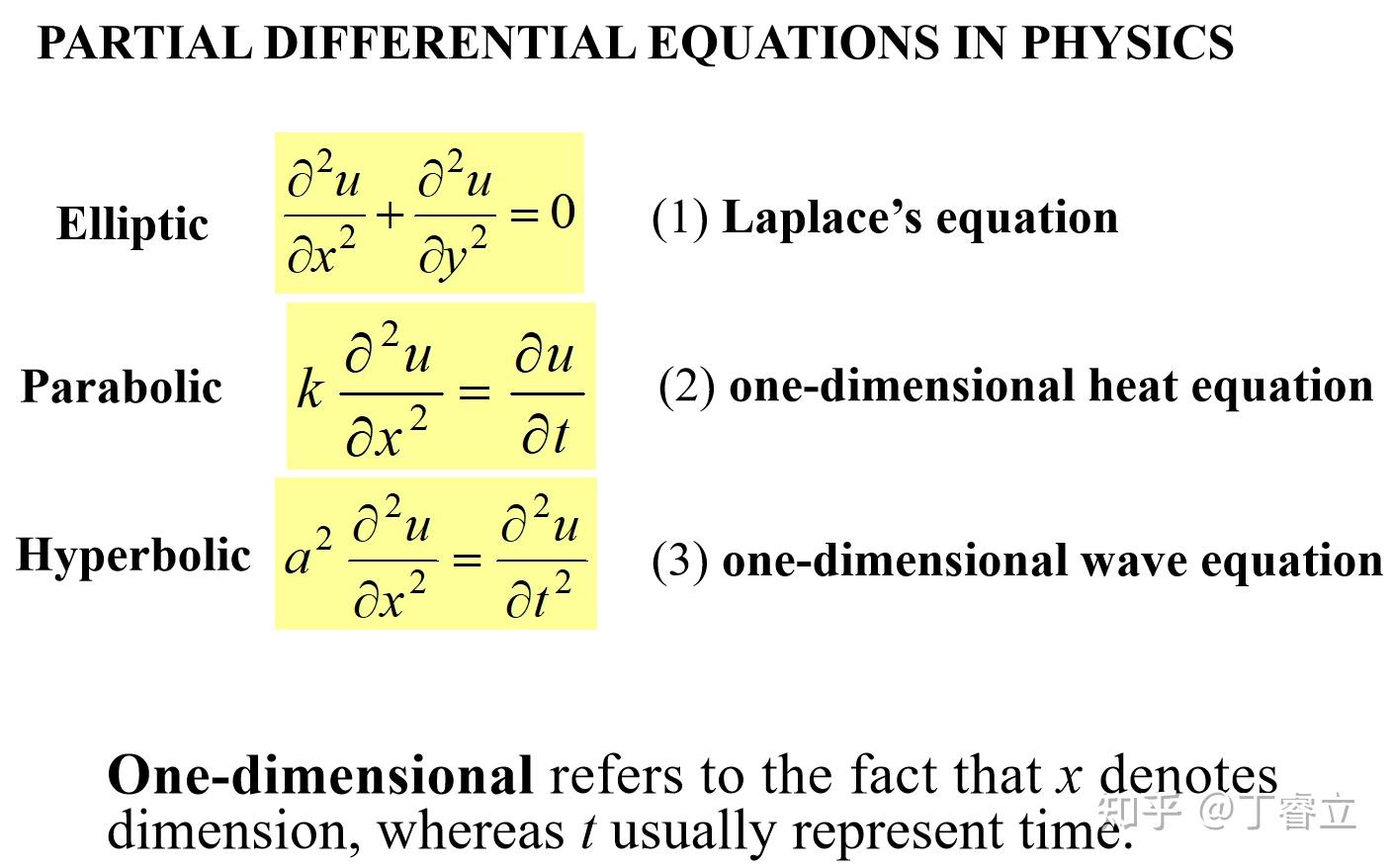 Computational Physics VI :Partial Differential Equations(偏微分方程)(To be ...