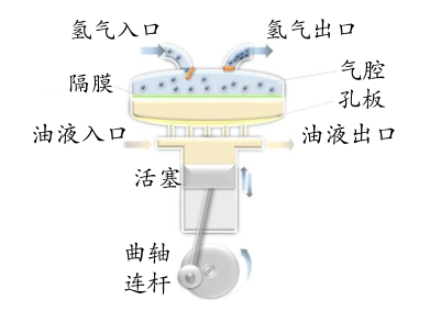 氢能全产业链解析之氢气加注篇3 - 知乎