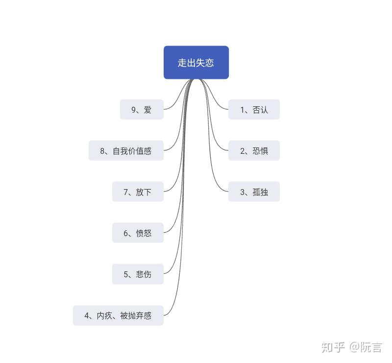 教你走出分手痛苦(四)---内疚、被抛弃感 - 知乎