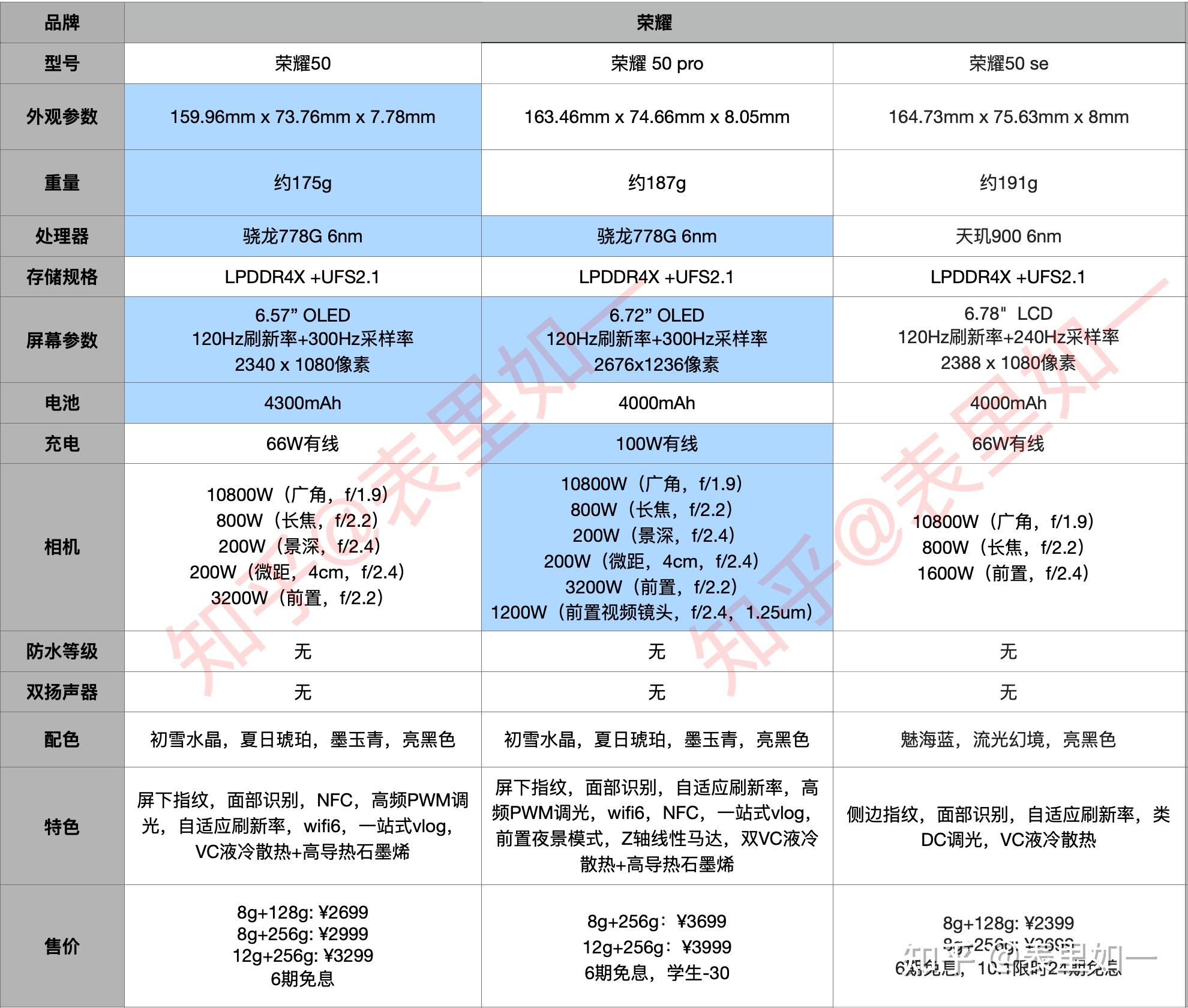 荣耀50怎么样？性价比高吗？ - 知乎