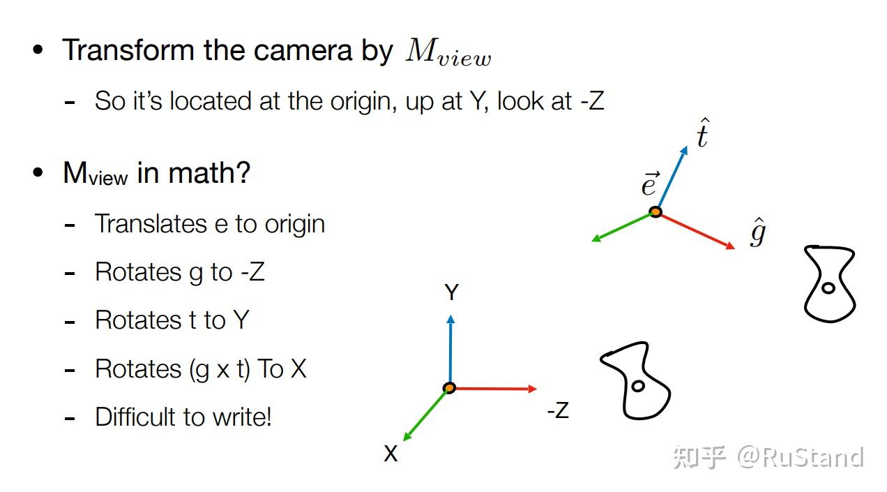 MVP(model view projection) - 知乎