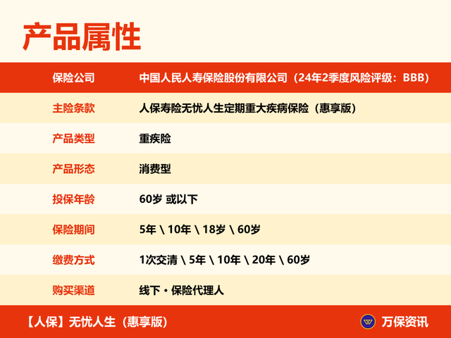 【人保】无忧人生(惠享版):既保重疾又减税,50万保额轻松买 - 知乎