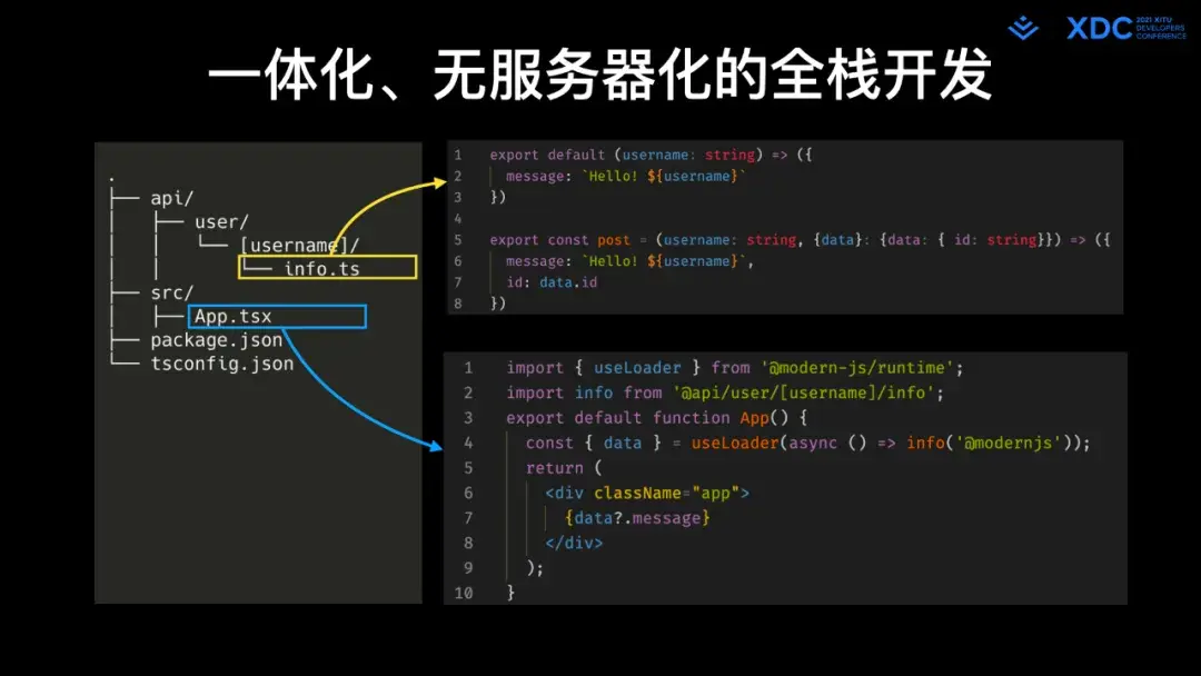 深度解读字节跳动 Web Infra 发起的 Modern.js 开源项⽬ - 知乎