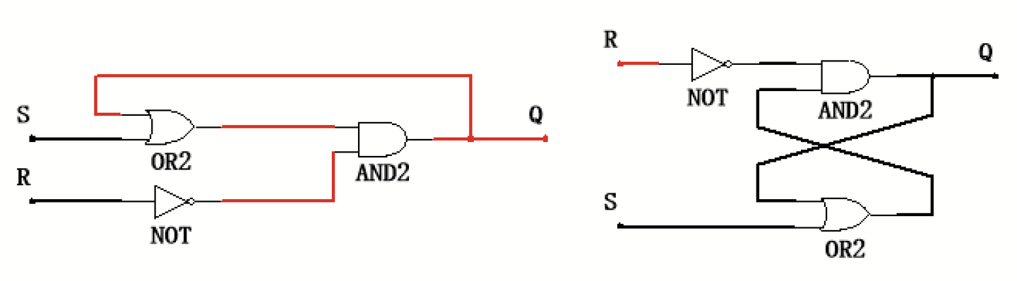 构思:设计三种SR锁存器(NOR、NAND、AND-OR) - 知乎