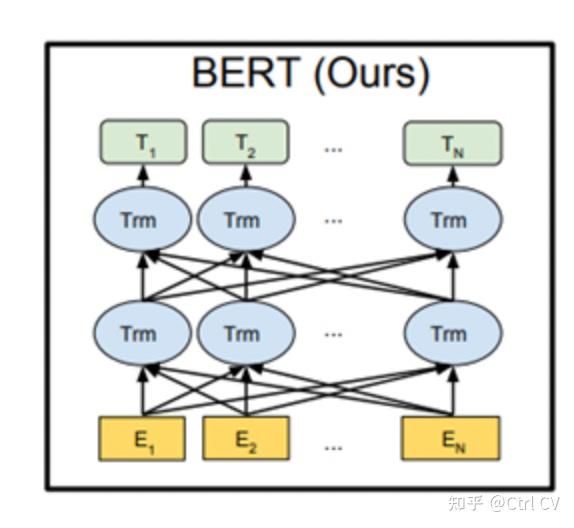 NLP-(8)-BERT (中文文本分类) - 知乎