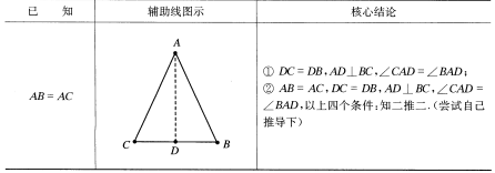 中点的5种用法 - 知乎