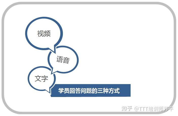 在线授课的问题及对策│让学员有序回答问题的两手准备 - 知乎