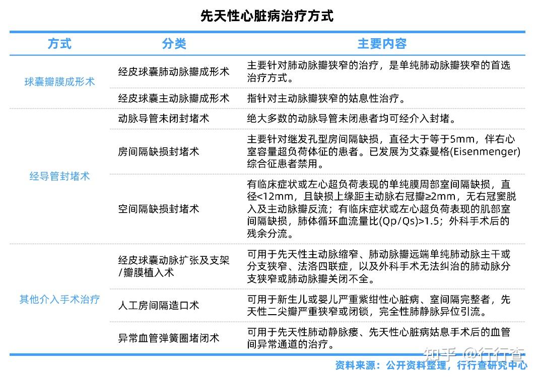 先天性心脏病是一种怎样的体验？