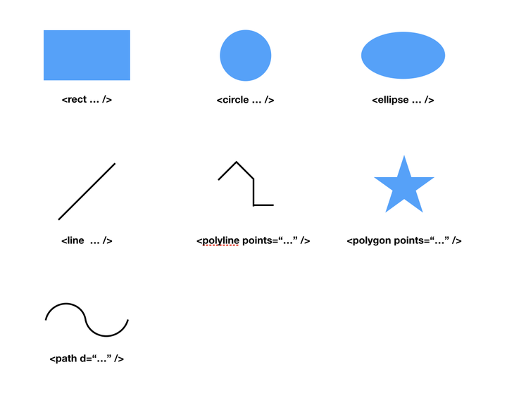 小试SVG - 知乎