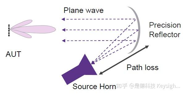 什么是间接远场(Indirect Far Field - IFF)测试法? - 知乎