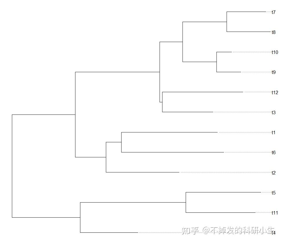 Aplot 【R零基础易懂】神奇地拼图R包-aplot - 知乎