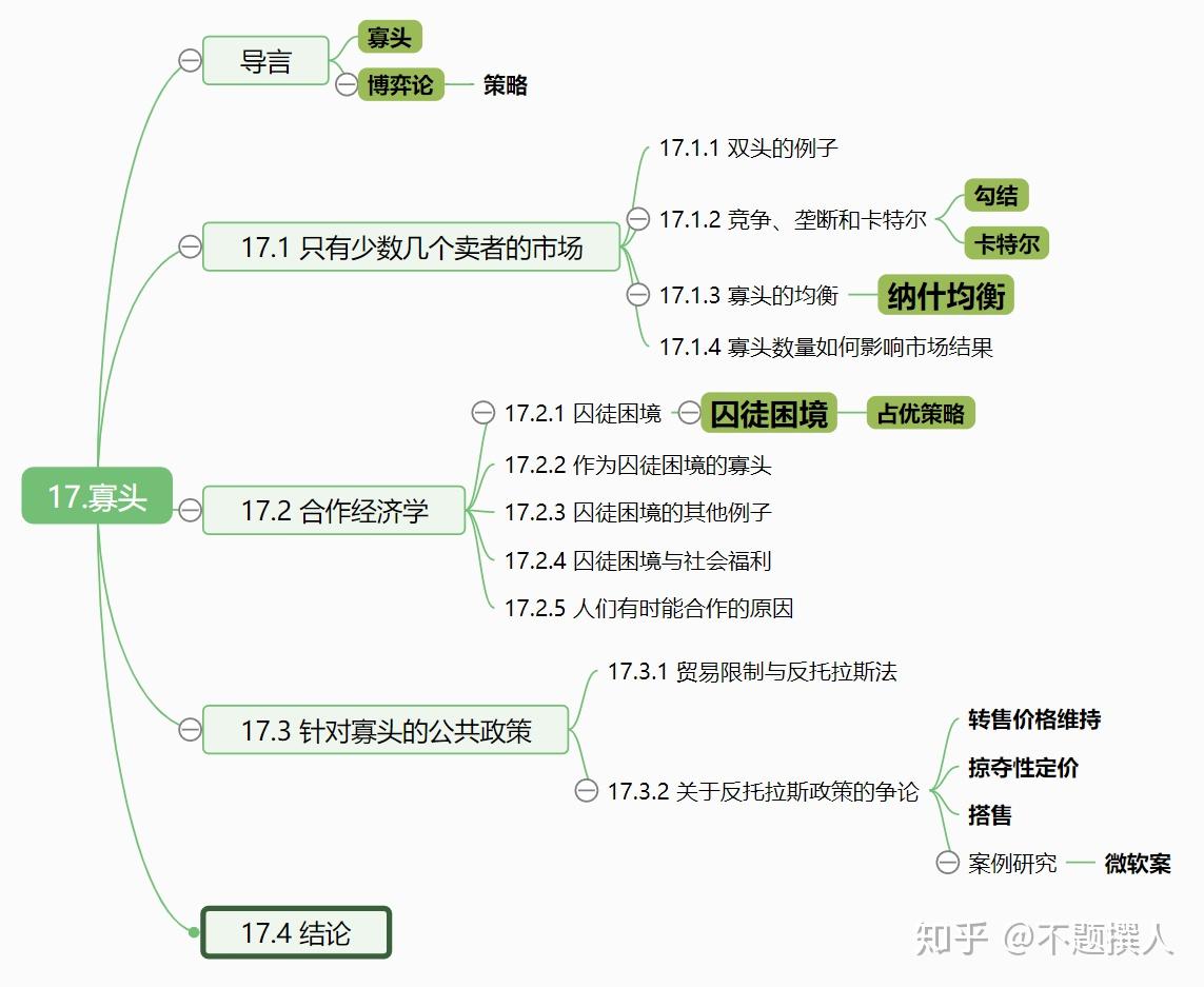 微观经济学原理第17章：寡头- 知乎