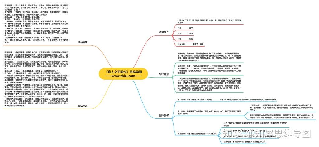 寡人之于国也结构图图片