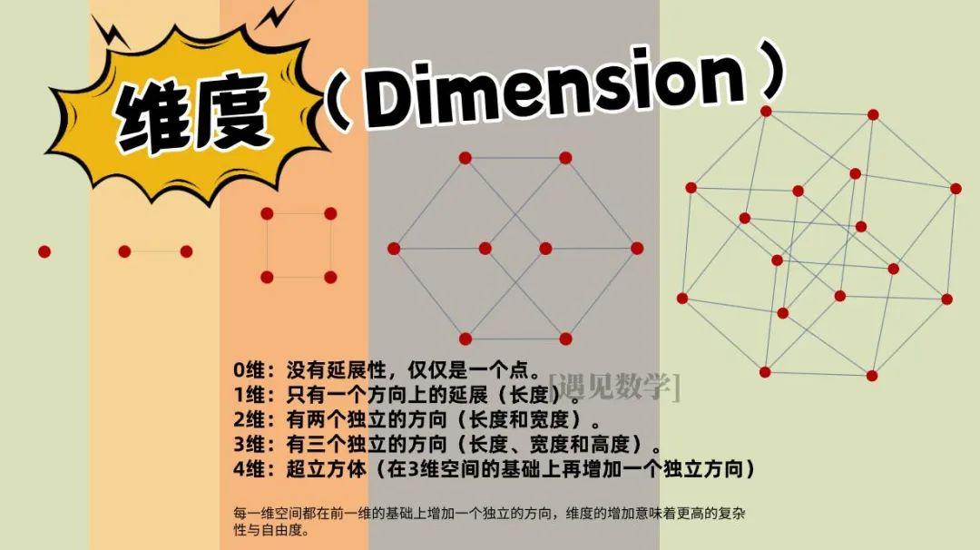 数学中的那些奇妙整数，每一个背后藏着什么数学奥秘？ - 知乎