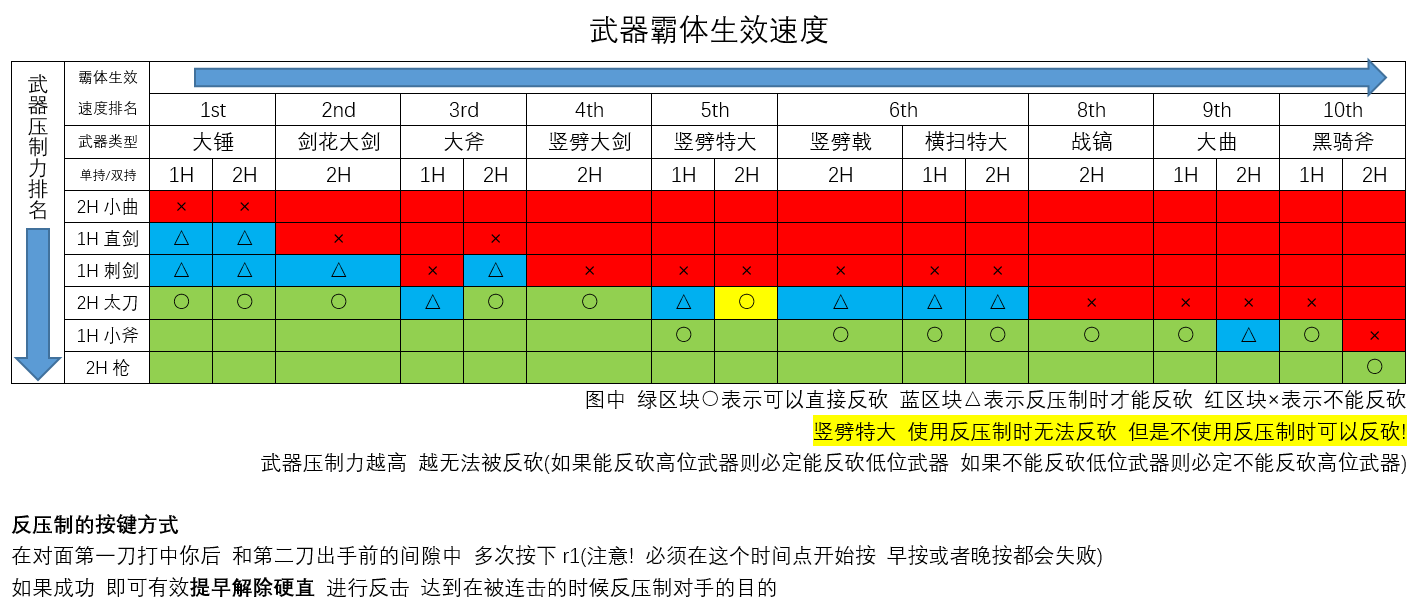 黑暗之魂 3 pvp 怎样练习?有哪些技巧攻略? 第5张 黑暗之魂 3 pvp 怎样练习?有哪些技巧攻略? 第5张