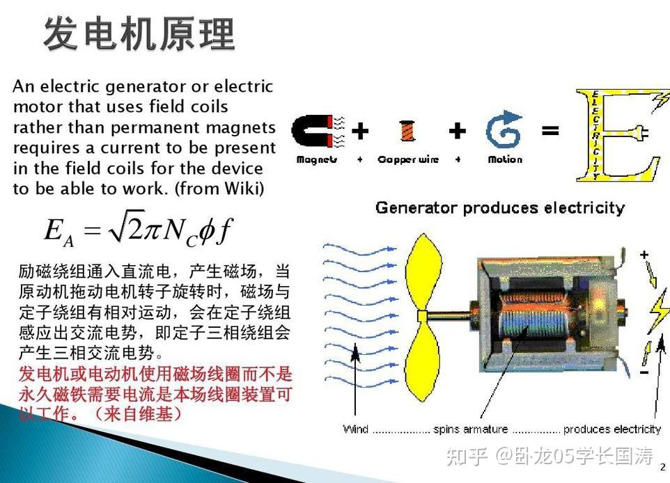 励磁系统有哪些作用? - 知乎