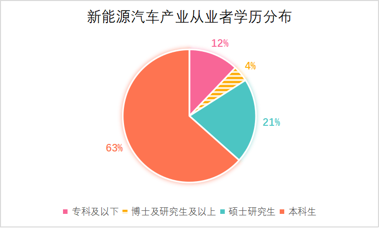 汽车行业形势目标教育宣讲内容(汽车行业形势目标教育宣讲内容怎么写)