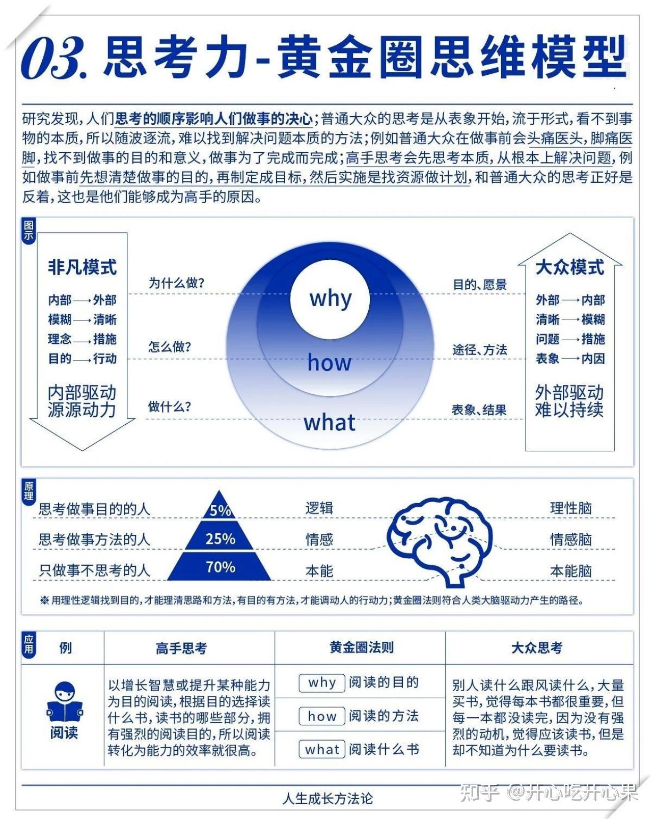 什么是思考力? 思考力的十大模型以及三个修炼深度思考力的方法 - 知乎