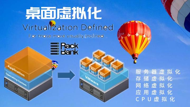 虚拟机常见问题全解析:性能卡顿、启动失败、网络异常的10大原因与解决方案 - 知乎