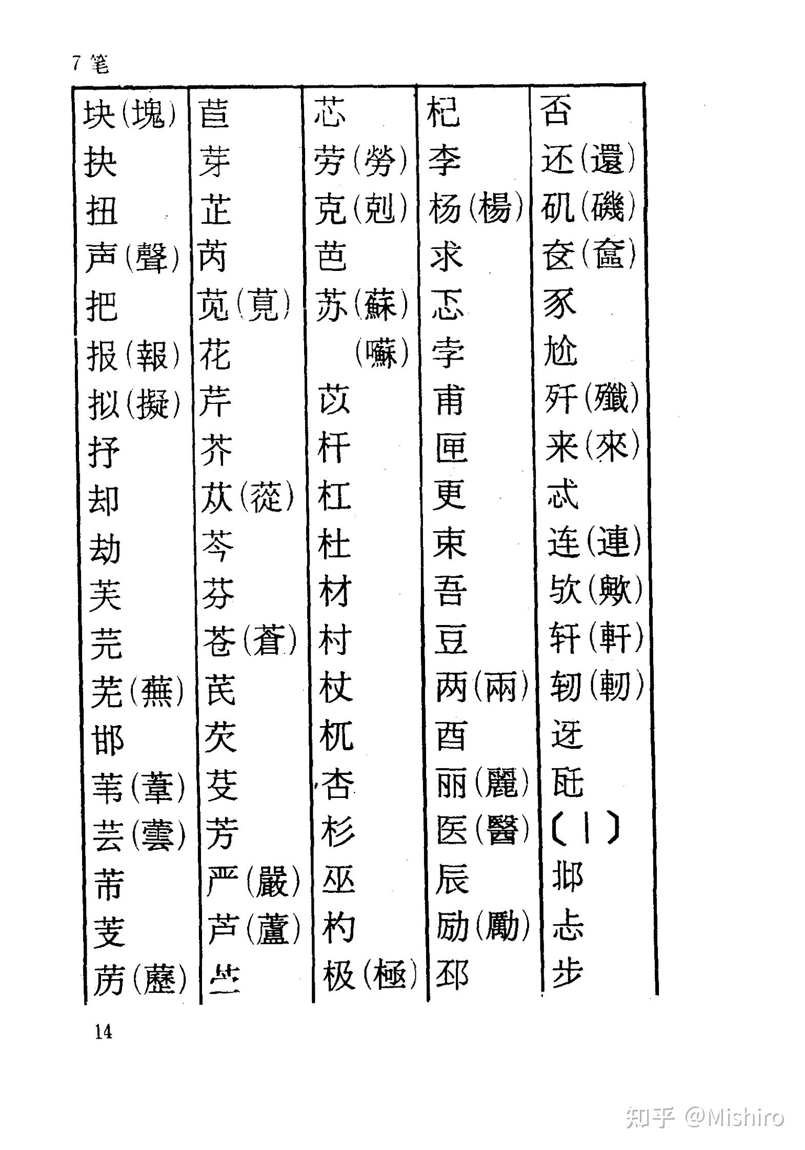 为何现代汉语将「伫」定为正字,却把本字「佇」归为异体字而非对应繁体字呢? - 知乎