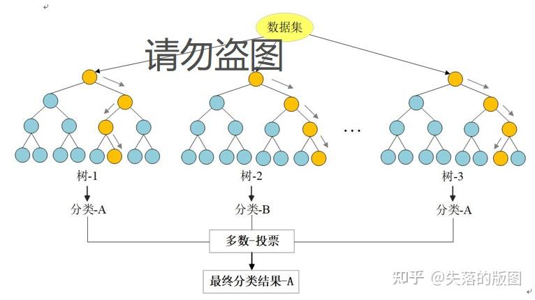 随机森林详解（从决策树理解随机森林） - 知乎