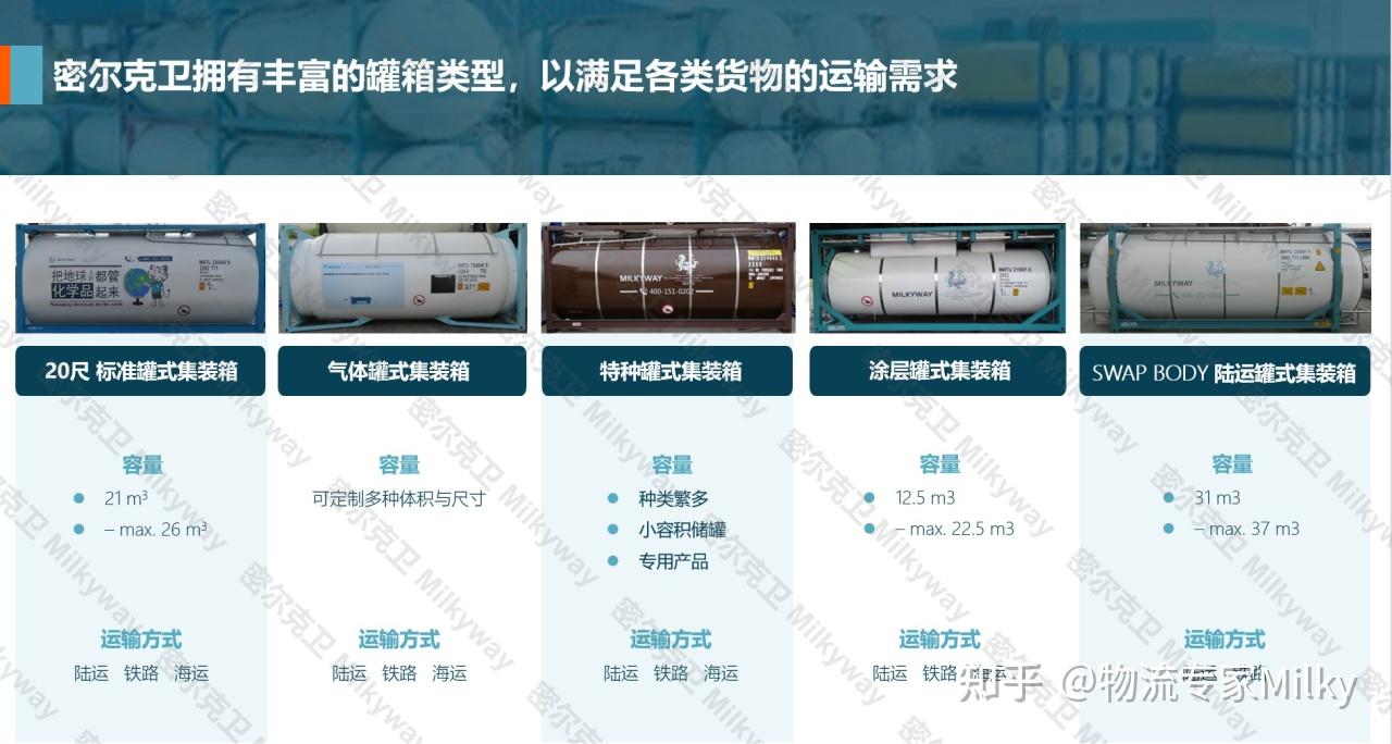 ISO TANK 罐式集装箱运输模式解析 - 知乎