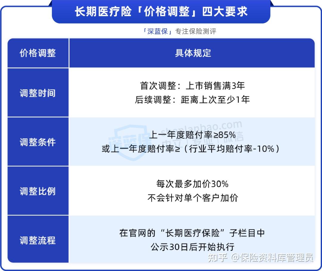 有了保20年的医疗险,还要买重疾险吗? - 知乎