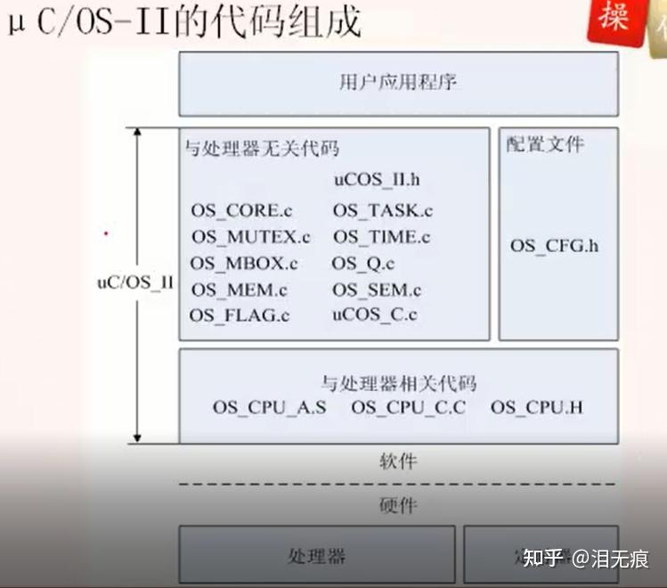 嵌入式操作系统学习笔记 - 知乎