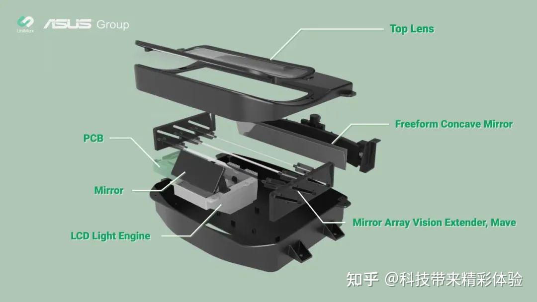 一文详解最in的车载显示应用:AR-HUD - 知乎