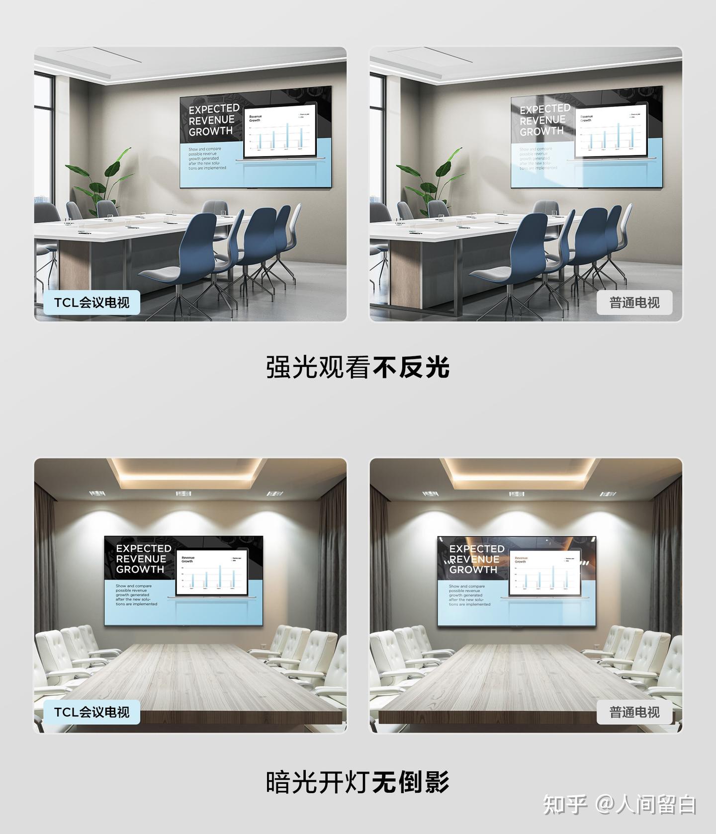 会议一体机怎么选不踩雷?五大维度综合考虑