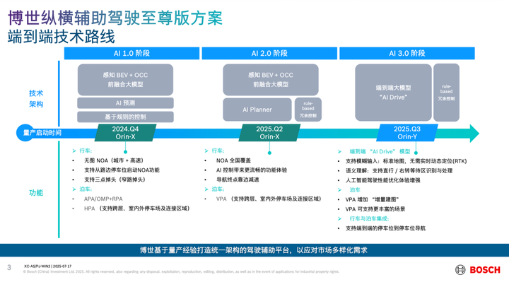 博世辅助驾驶，左手地平线，右手文远知行，核心是本土化 - 知乎