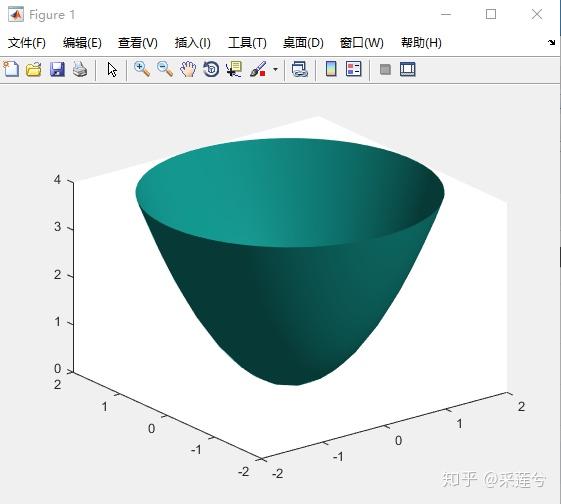 matlab怎么绘制二维曲面zx2y2x2y2小于等于4