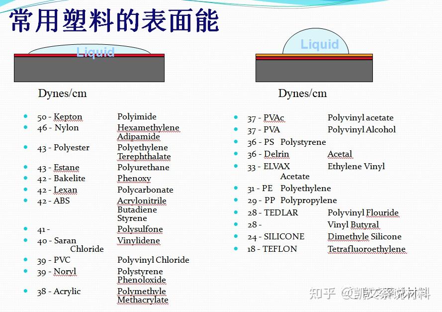 半导体芯片封装胶水のTIM1热界面材料 - 知乎