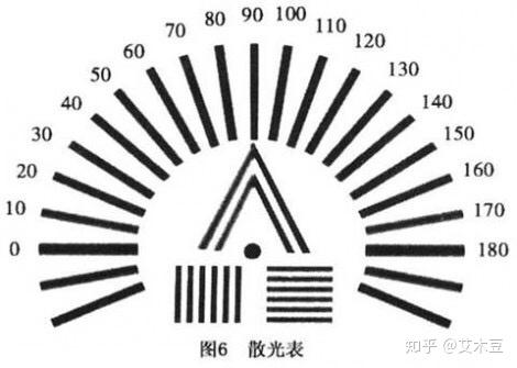 散光轴位5和180相差大吗? - 知乎