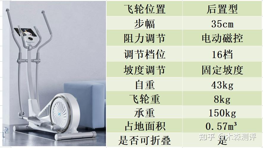 每天坚持一小时椭圆机,半年后,一年后,会有什么样的结果? - 知乎