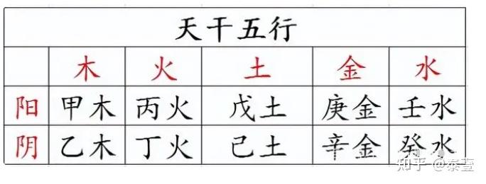 何谓五行?五行详解! - 知乎