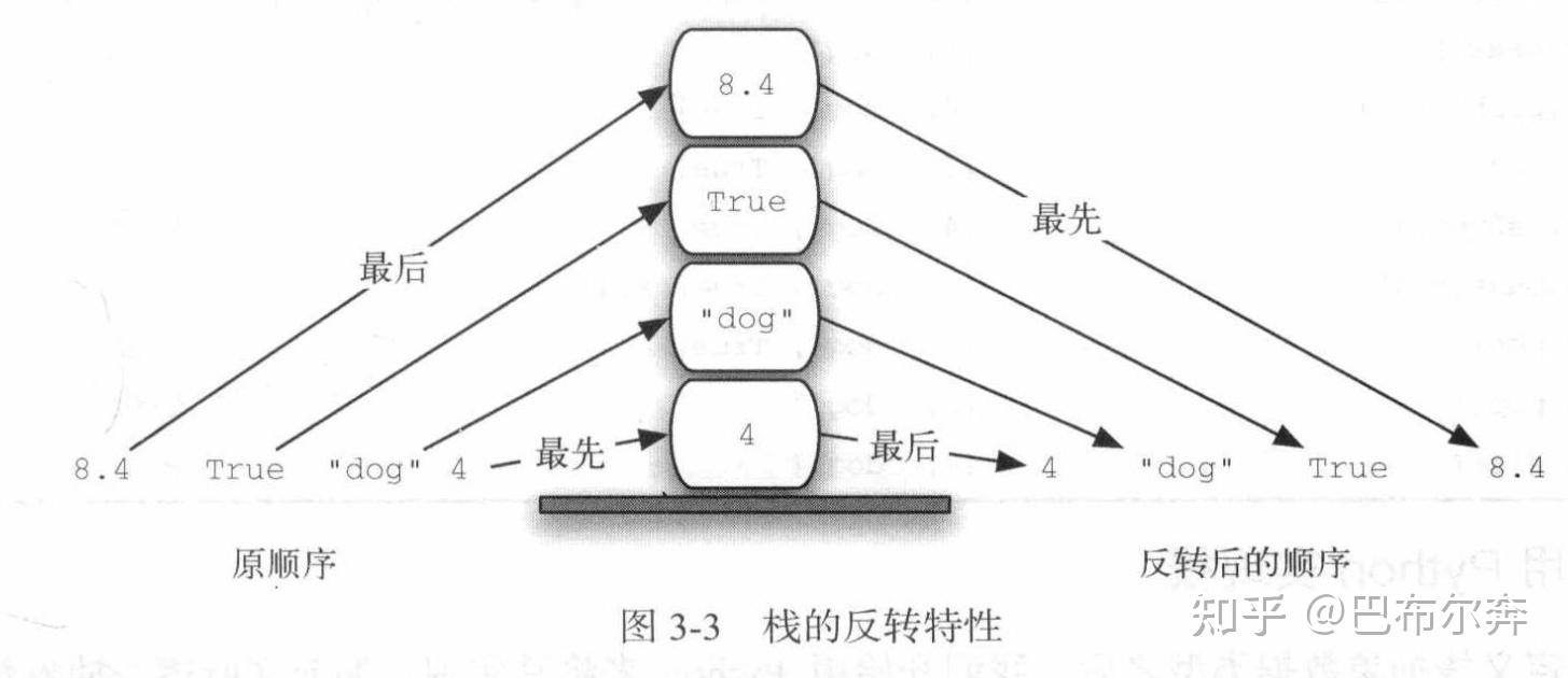 Item Def python 数据结构的知识点有哪些? - 知乎