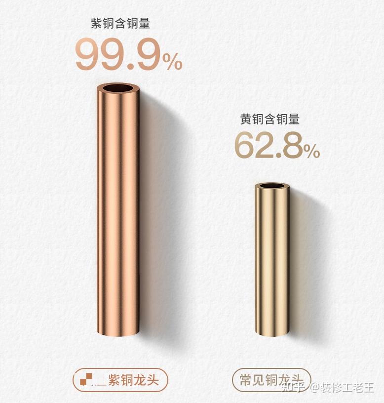 卫浴产品黄铜、精铜、全铜、59铜、62铜分别是什么?-金田铜业产品官网