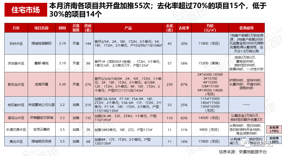济南楼市真相：你想买的房子都涨了... - 知乎