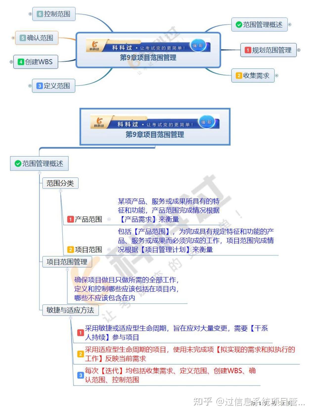 项目范围图片