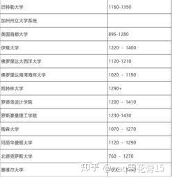 sat及格分数-sat多少分算高分 - 知乎