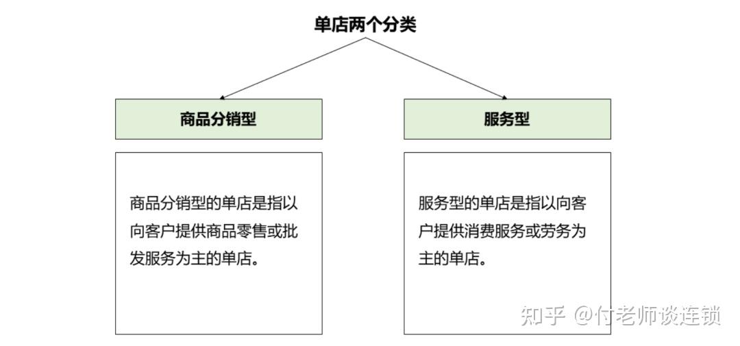 4步梳理单店盈利系统,让门店快速扩张 - 知乎