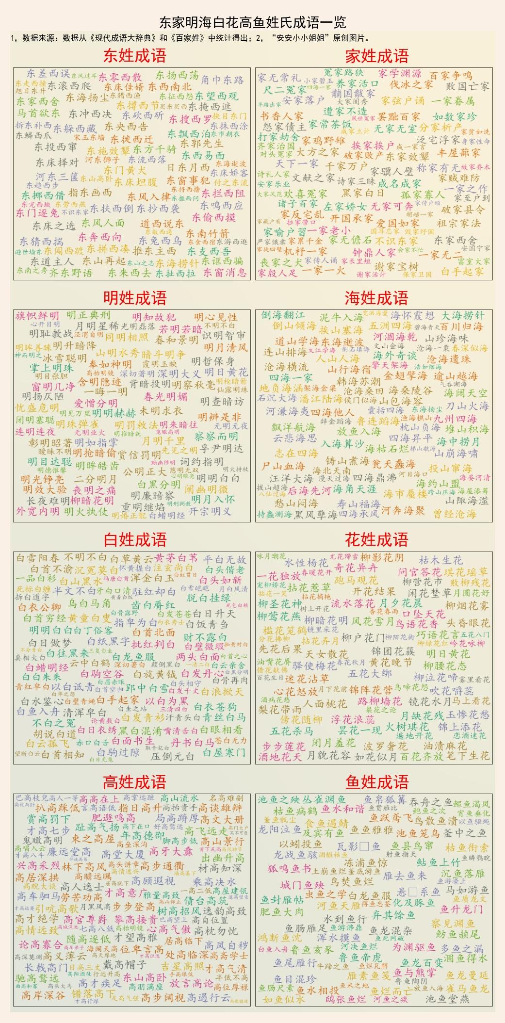 百家姓成语大全：瓜田李下、张冠李戴，你的姓氏都有哪些成语？ - 知乎