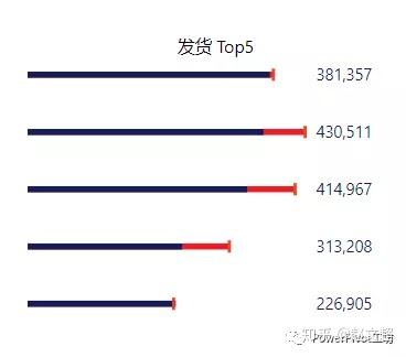 使用Horizontal Bar Chart（水平条形图） - 知乎