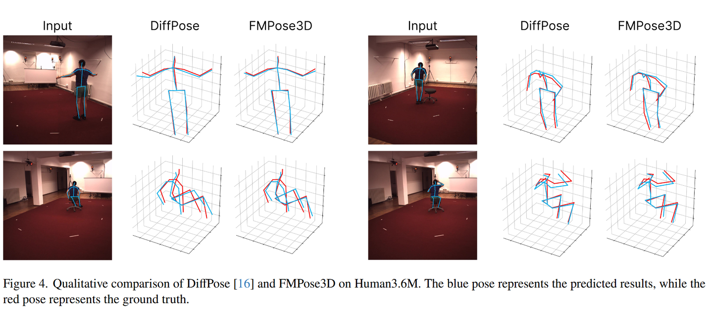 (2026) FMPose3D: monocular 3D pose estimation via flow matching - 知乎