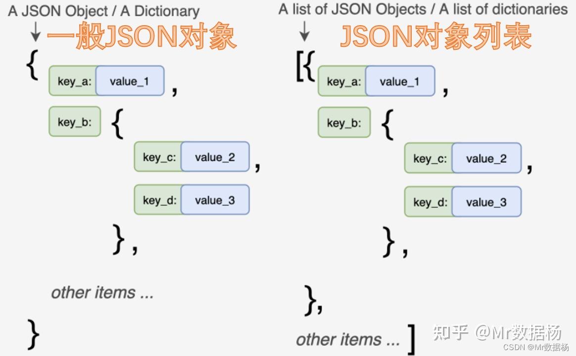 python json dataframe 