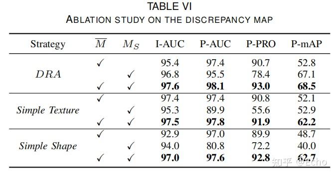 Discrepancy Map A Discrepancy Aware Framework for Robust Anomaly Detection(差异感知框架致力于鲁棒的 ...