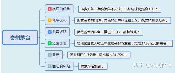 请问上市公司的一季报,半年报,三季报,年报有什么区别? - 知乎