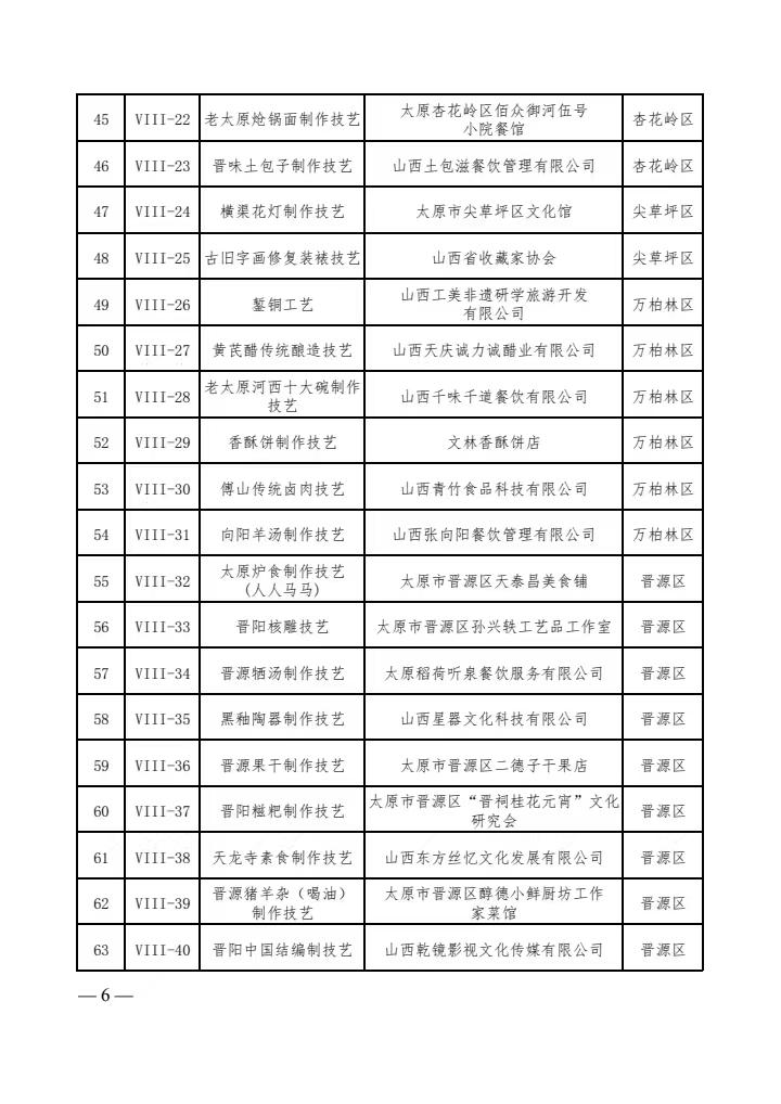 山西省太原市市级非物质文化遗产名录(批次) - 知乎