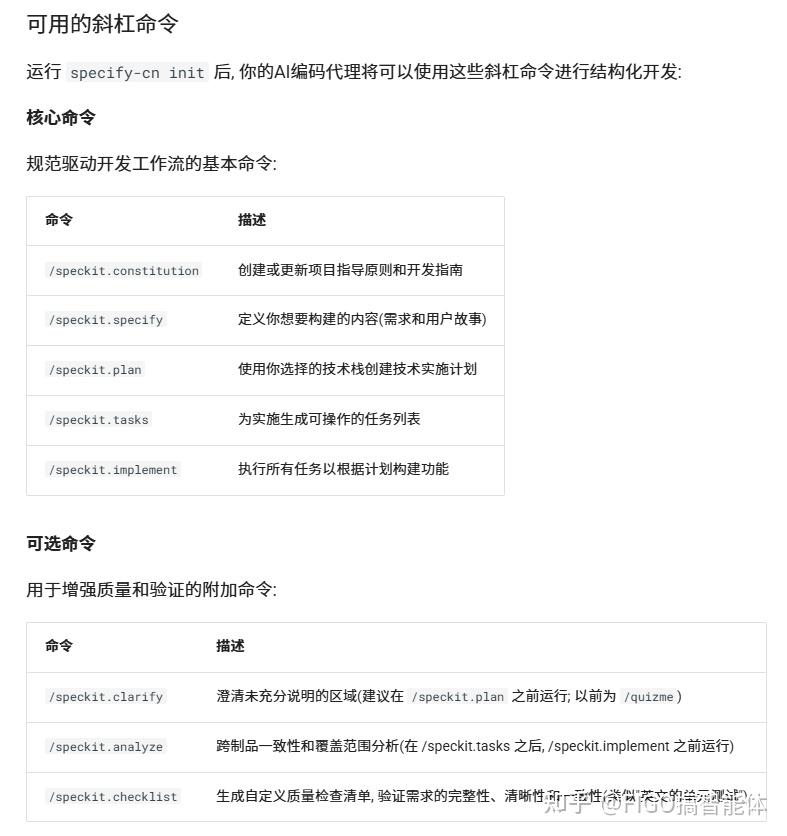 Spec kit 中文教程 - 知乎